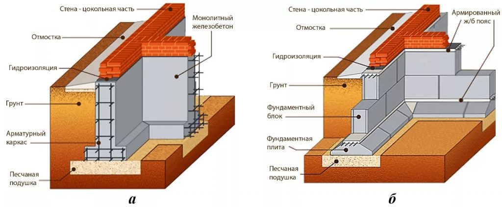 Разметка участка