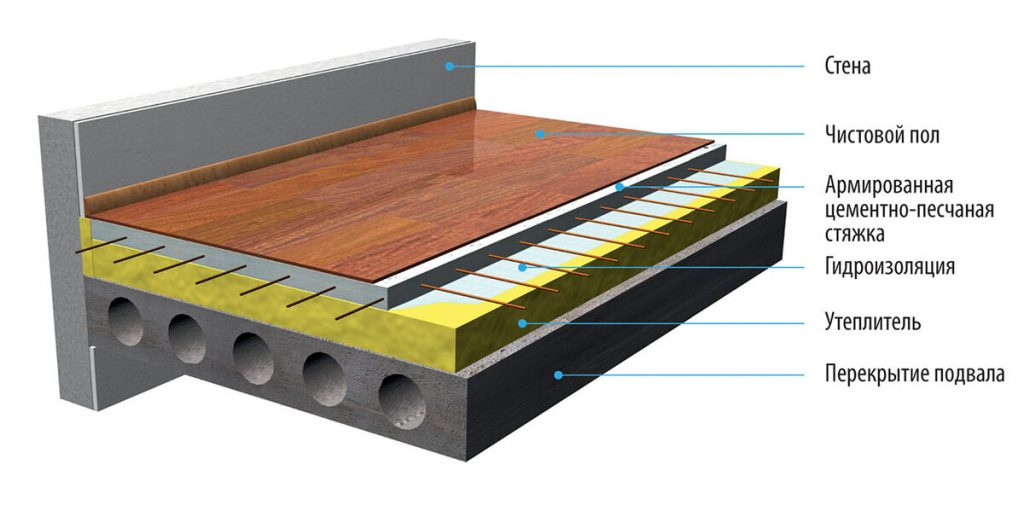 междуэтажные плиты перекрытия