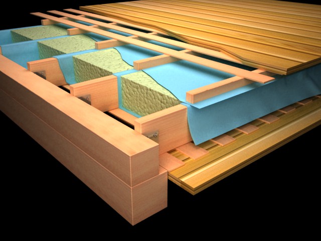 Покрытия по материалам
