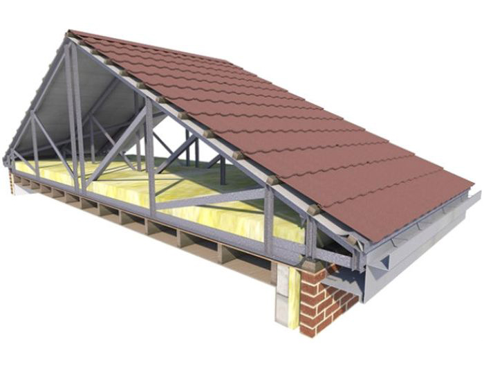 скатная кровля