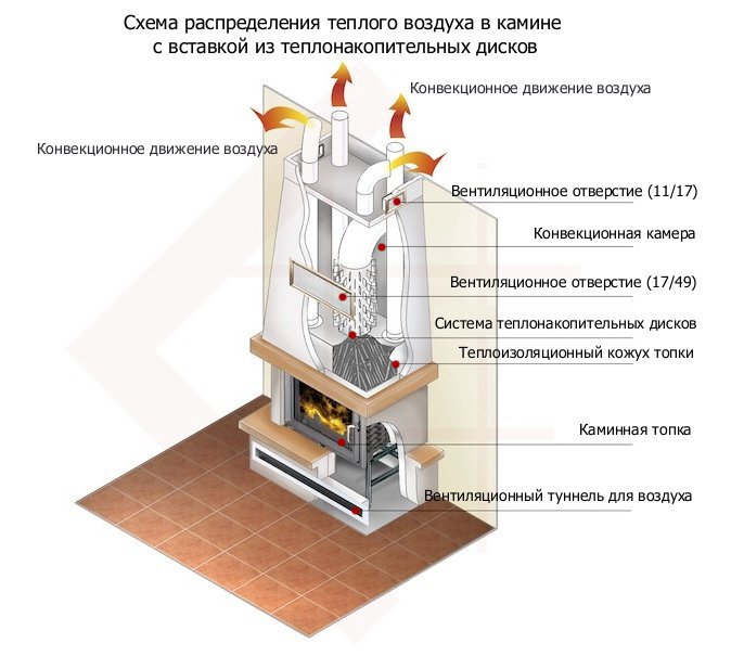 Способы теплоотдачи