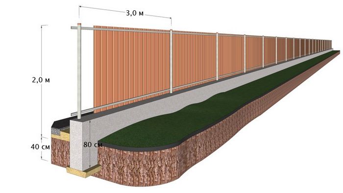 фундамент под забор